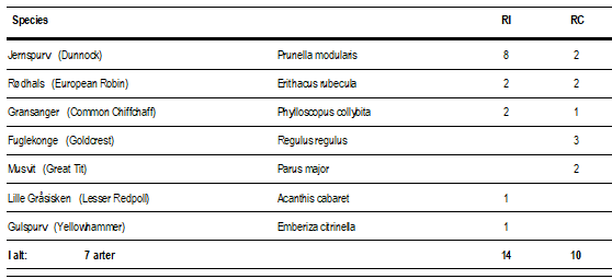 Ringing_06-04-2025.png