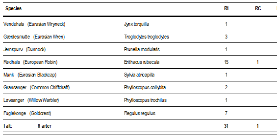 Ringing_14-04-25.png