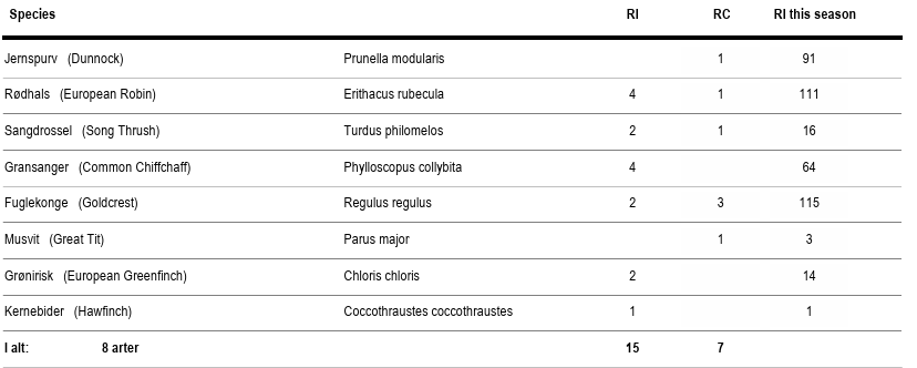 ringdata_04.04.png