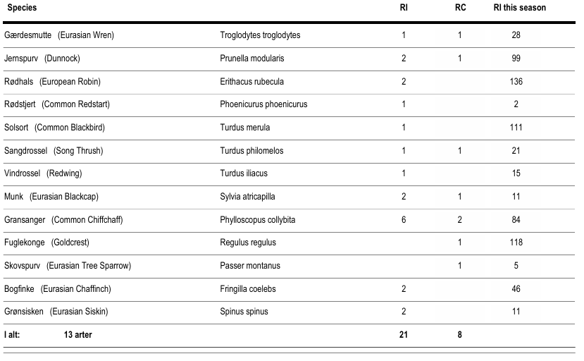 ringdata_08.04.2024.png