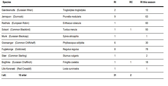 ringdata_27.03.jpg