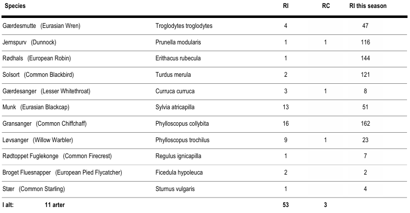 ringdata_27.04.png