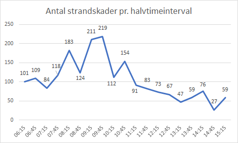 strandskader